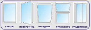 Виды и типы открывания окон