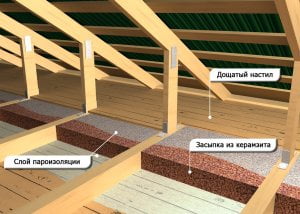 Утепление перекритий керамзитом