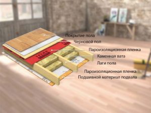 Как утеплить пол
