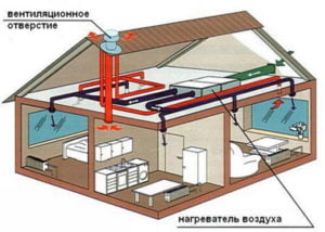 Воздушная система отопления