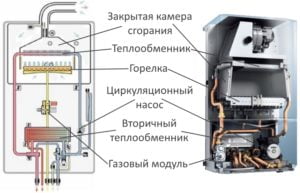 Устройство газового котла