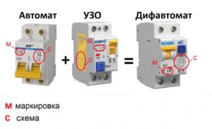 Чем дифавтомат отличается от УЗО