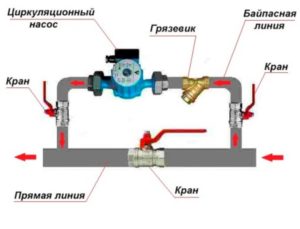 Циркуляционный насос