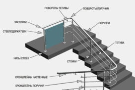 Перила из нержавейки