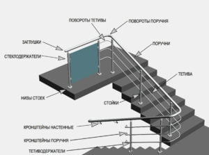 Перила из нержавейки