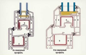 Сравнение профилей для окон